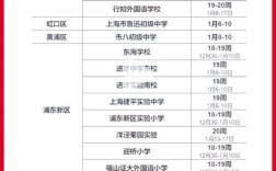 2025小学生多久考试