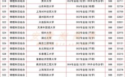 2025芜湖小学排名依据是什么？