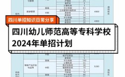 四川公办幼师学校有哪些？