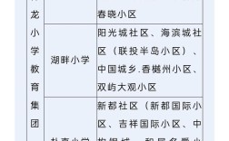 2025武汉小学招生政策何时发布？