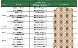 民办高中入学考试难不难？