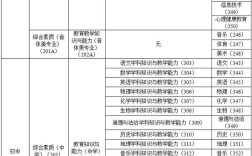 考小学教师需满足哪些条件？