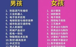 技校初中毕业选什么专业好？