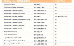 托福考试高中和大学有区别吗？