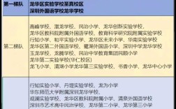 深圳龙华附近的小学排名