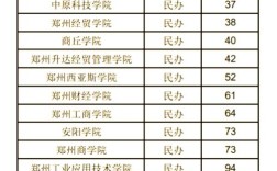 专升本小学教育学校排名