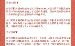 初中自考大专必须考英语吗？