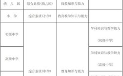 小学教育教师资格证考试科目
