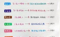 北京初中报班哪个机构好