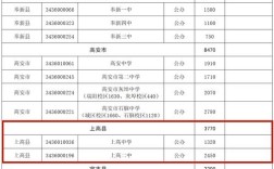上犹中学高中录取分数线是多少？