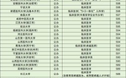 初中临床医学学校排名可信吗？