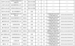 幼师培训费用多少？不同学校差异大吗？