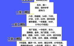 郑州招教，初中小学怎么选？