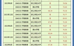 广安幼师专业哪里读？