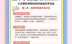 高中学历如何远程教育升本科？