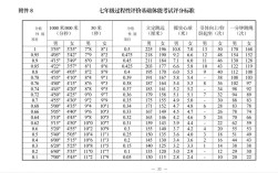 如何查江西初中体测成绩