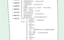 2025小学课程有哪些变化？