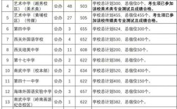 广外高中中考录取成绩多少？
