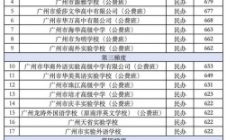 广州私立高中录取条件有哪些？