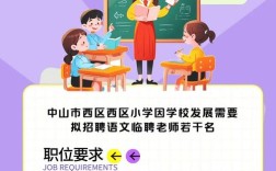 上海民办丽英小学招聘，有哪些岗位要求？