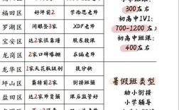 深圳初中补课机构怎么选？