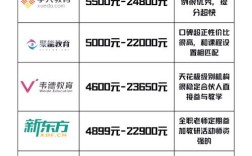 张店初中辅导班费用一般多少？