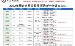 报考幼师专业有那些要求