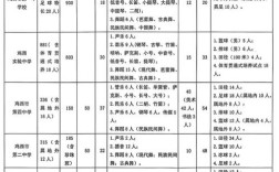 2025鸡西小升初政策何时发布？