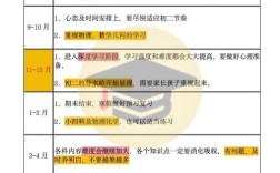 初中单科培优班如何高效管理？这套方案能否破解提分难题？