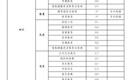 贵州中专幼师录取分数线是多少？