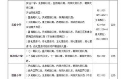 2025保定中小学划片范围何时公布？