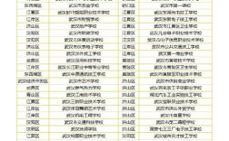 武汉初中到中专的学校吗