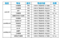 阳艺高中济宁学费具体是多少？