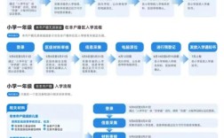 潮州2025年小学入学