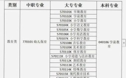 幼师专业选哪所学校好？