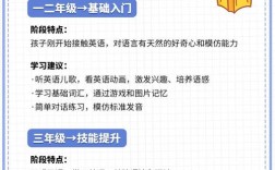 烟台小学英语学什么条件