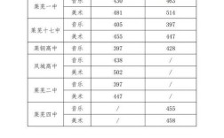 2025初中满分多少？各科总分多少？