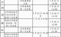 广西高考高中报名时间几时开始？