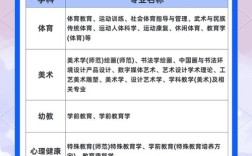 想考初中教师选什么专业