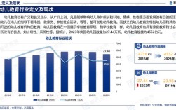 未来两年幼师就业是机遇还是挑战？