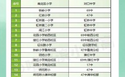 哈尔滨2025小学排行