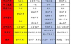 技校高中生能考大学吗？
