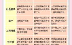 初中读大专与高中读大专有何不同？