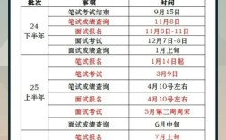 中小学教师资格考试报名条件有哪些？