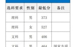 2025年陕西高中免费，覆盖哪些学生？