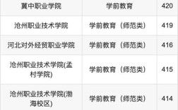 河北幼师专业学校有几所？