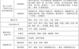 宁波鄞州区小学入学条件有哪些具体要求？