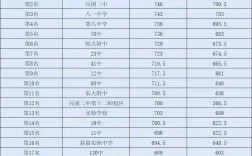 乌鲁木齐剑桥高中报名