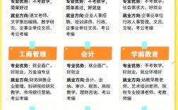 初中学历自考选什么专业更合适？