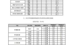 成都幼师专科大学排名，哪所更值得选？